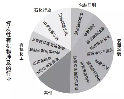 【揚(yáng)州綠之源環(huán)保】VOCs廢氣治理 為什么包裝印刷躺槍？