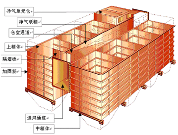 【揚(yáng)州綠之源環(huán)?!坎即龎m器的分風(fēng)設(shè)計(jì)探討 【揚(yáng)州綠之源環(huán)保】布袋除塵器的分風(fēng)設(shè)計(jì)探討