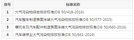 【揚州綠之源環(huán)?！縑OCs廢氣治理排放標準匯總