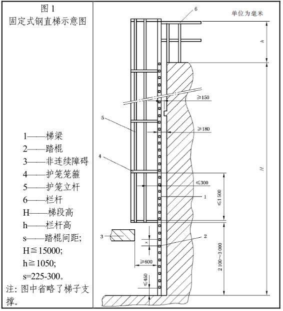 【揚(yáng)州綠之源環(huán)?！夸撔碧蒌撝碧輼?biāo)準(zhǔn)