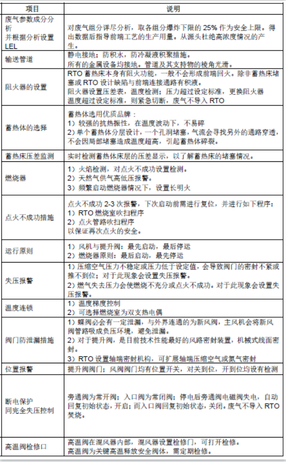 【揚(yáng)州綠之源環(huán)?！啃顭崾椒贌隣t（RTO）系統(tǒng)中的安全配置